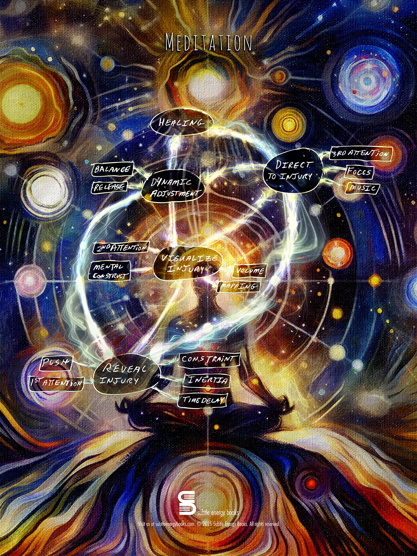 Meditation_Poster Thumb.png