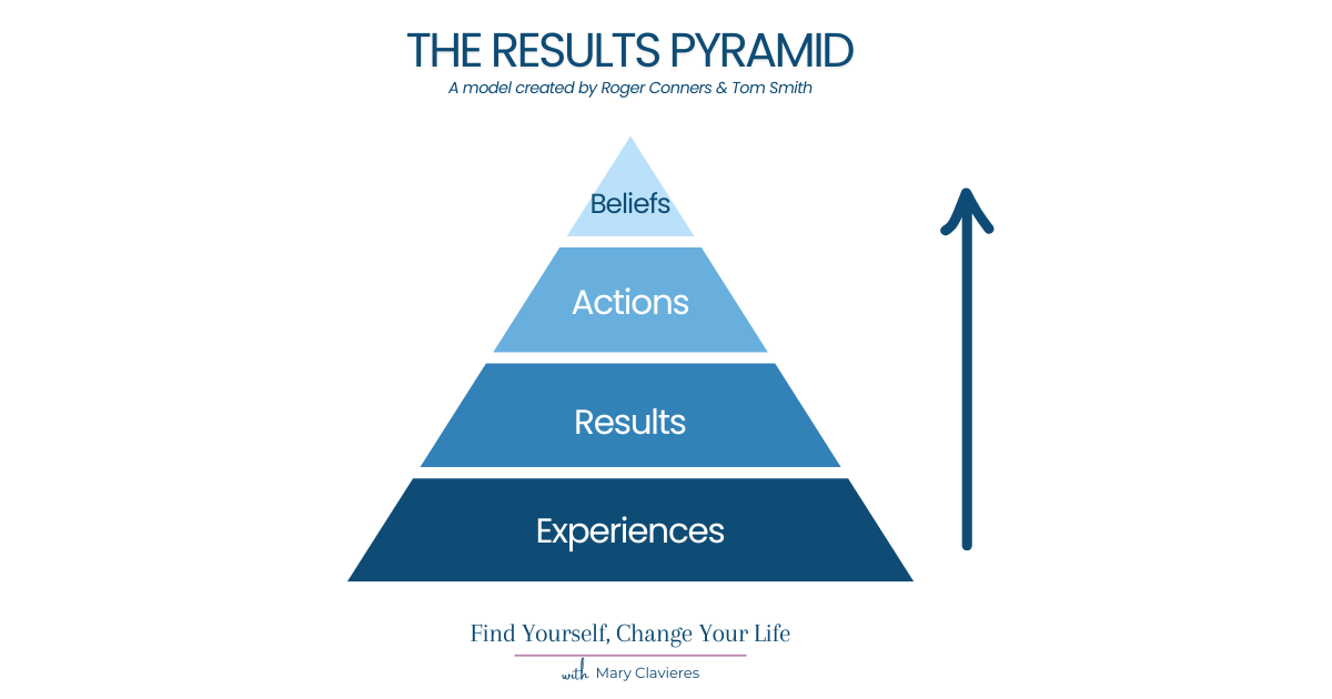 image of the results pyramid