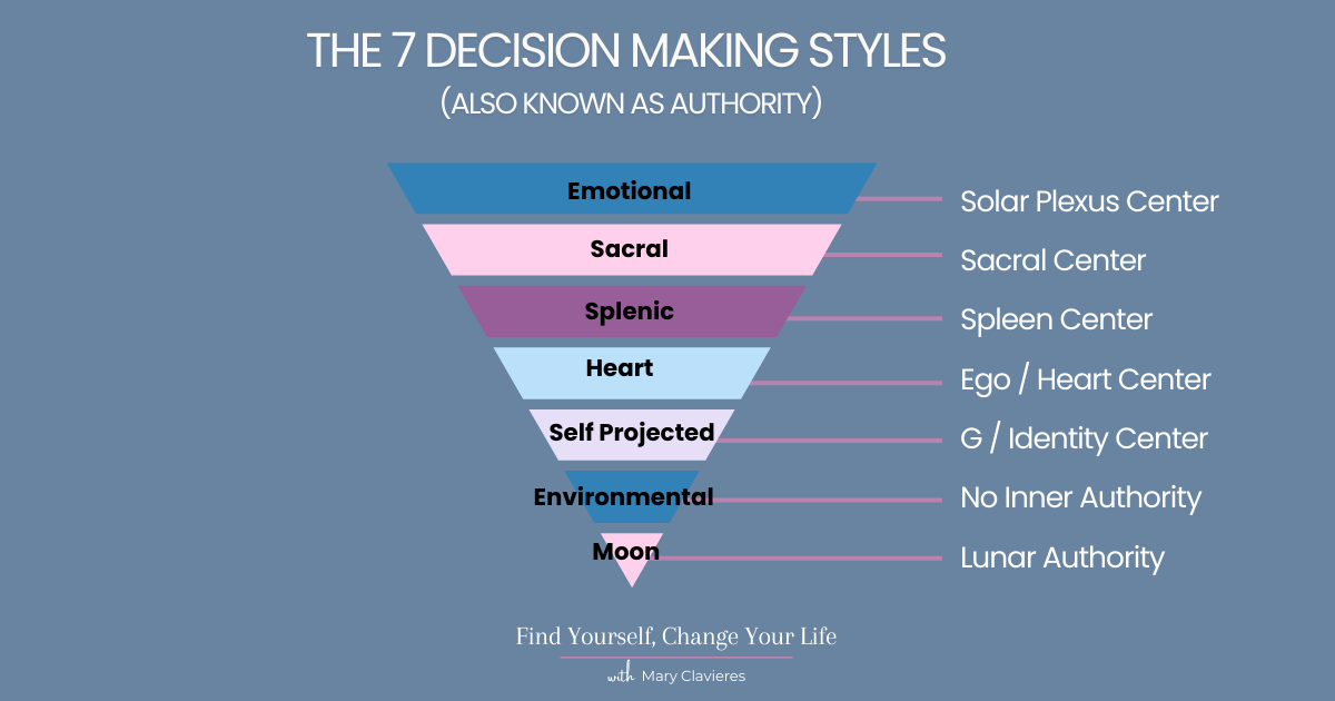 7 decision making styles graphic to overcome fear of making decisions