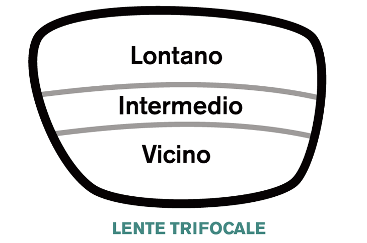lente-trifocale-passani