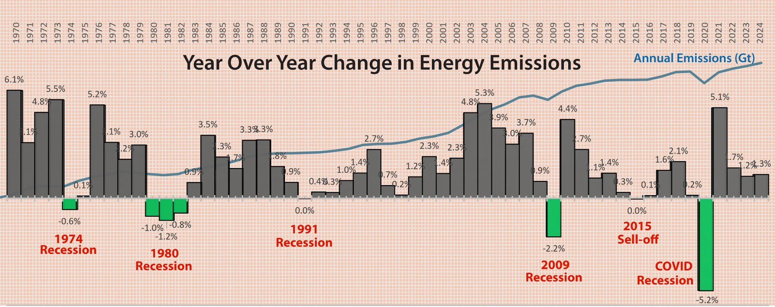 Consumption Drives Climate—the Onus is On Us  (October 2025)