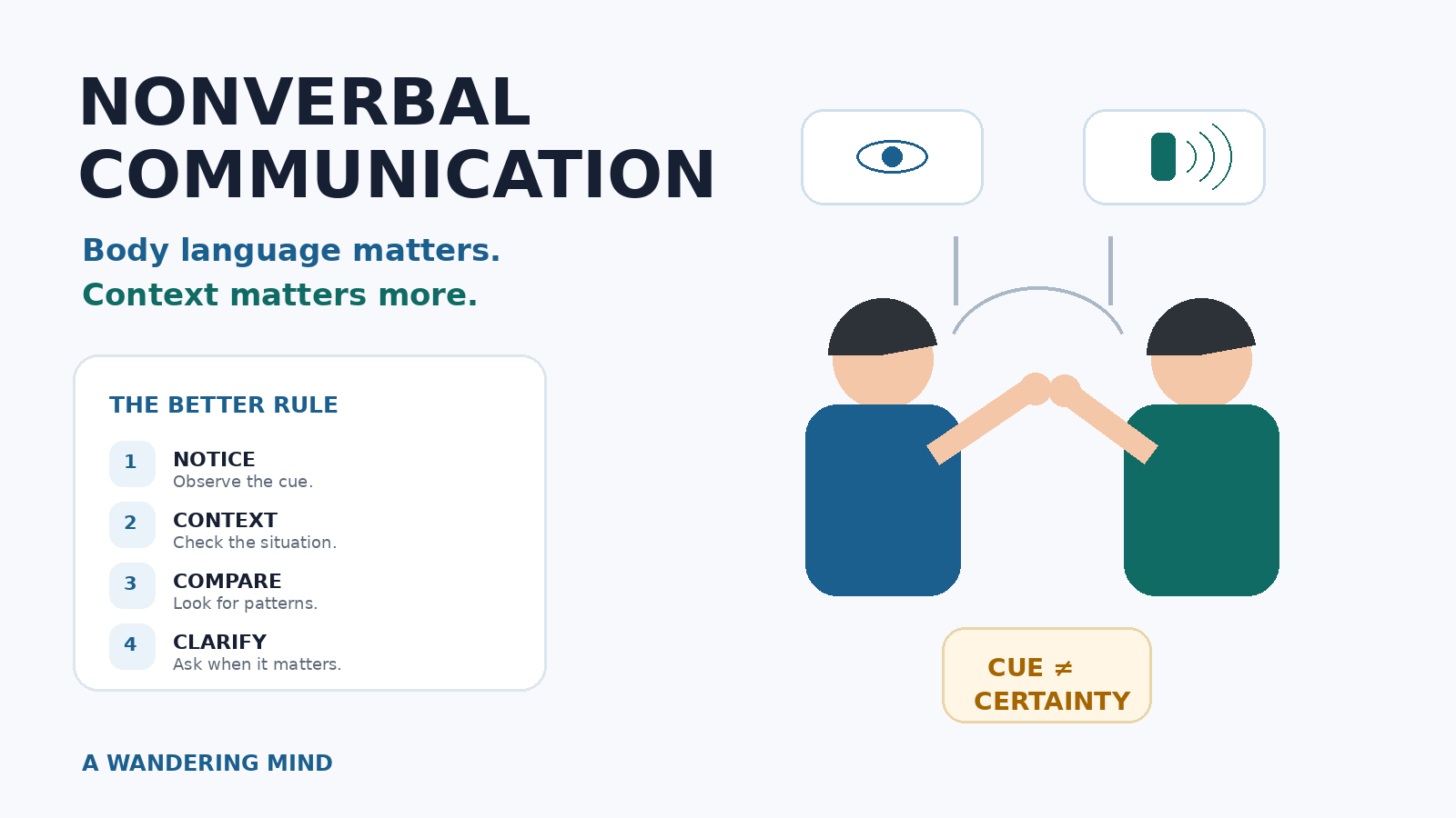 Nonverbal Communication: How Body Language Actually Works