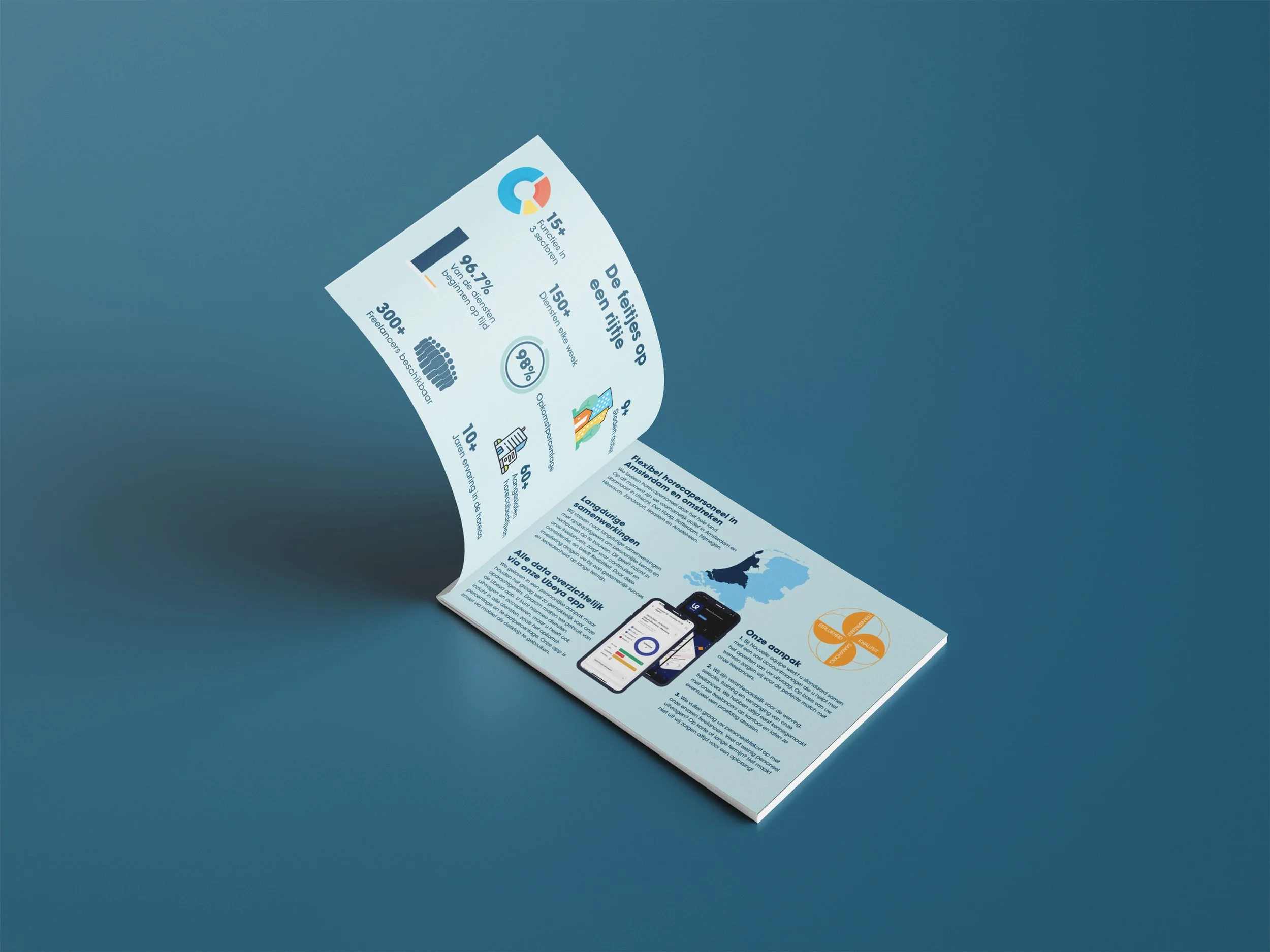 Brochure Nouvelle Équipe