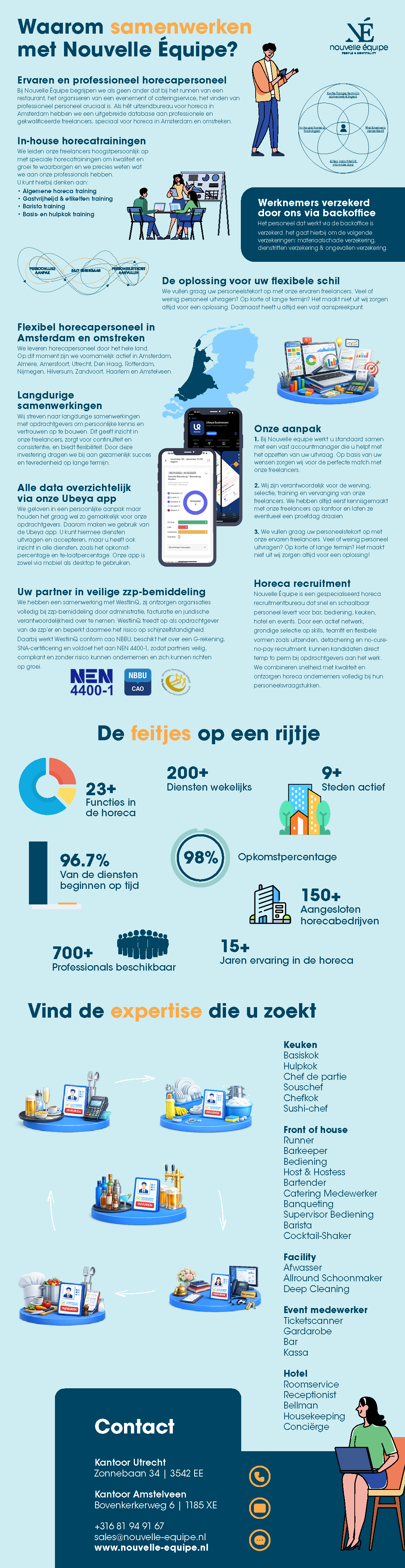 Infographic Nouvelle Équipe