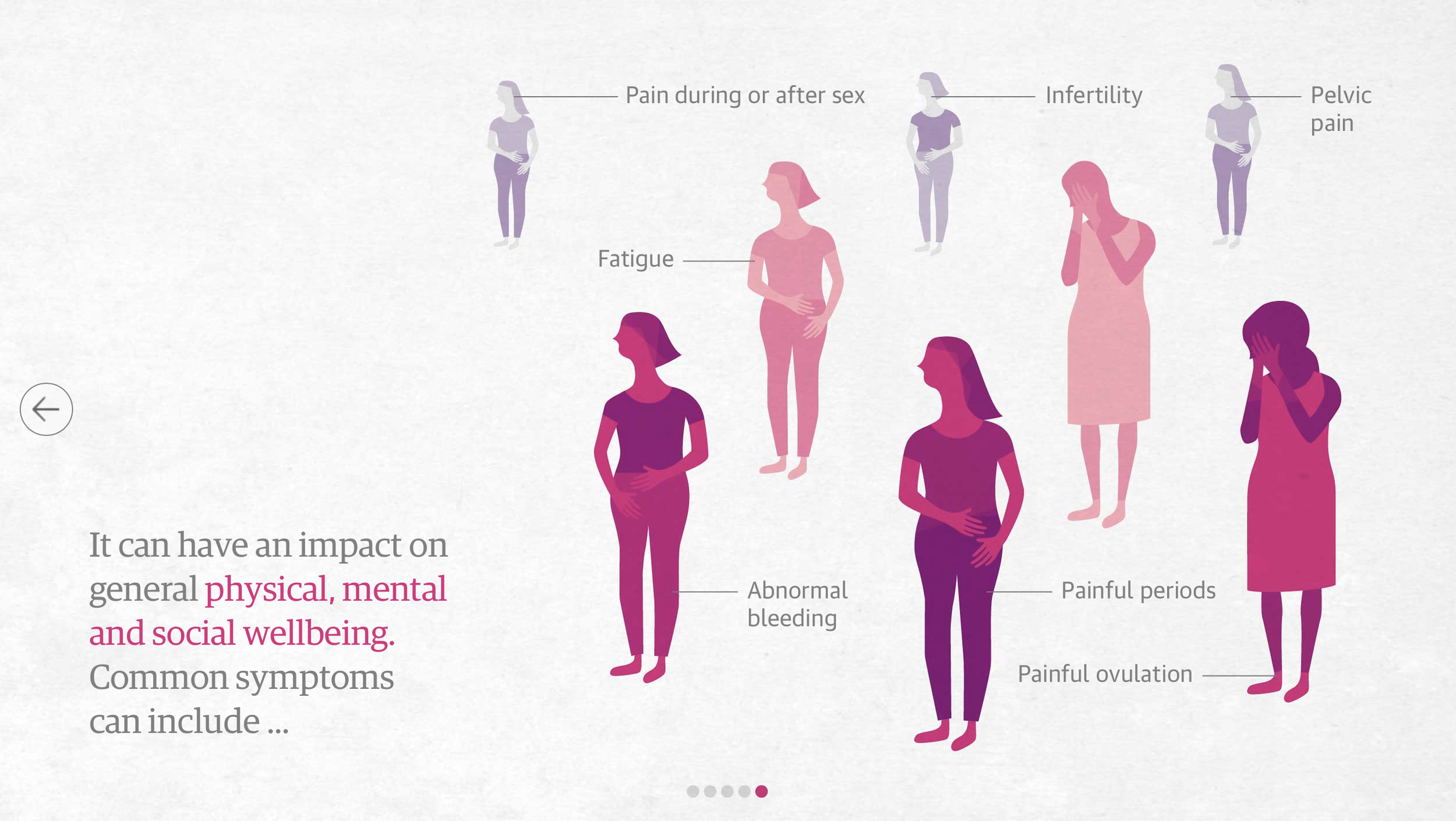 Is This Just the Beginning? Exploring the Potential Breakthrough in Endometriosis Treatment"