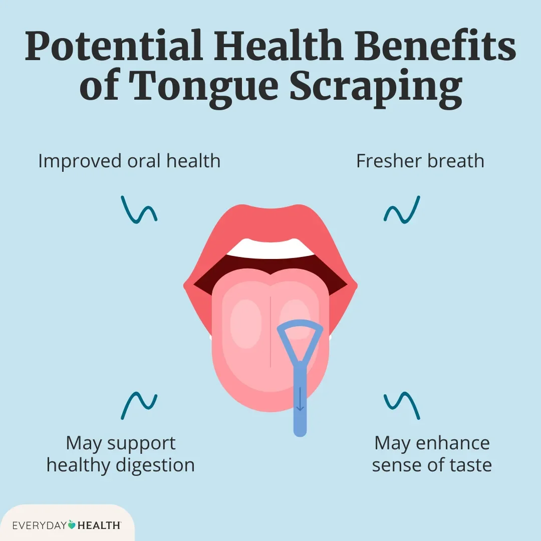 The Ayurvedic Practice of Tongue Scraping: Benefits Backed by Science