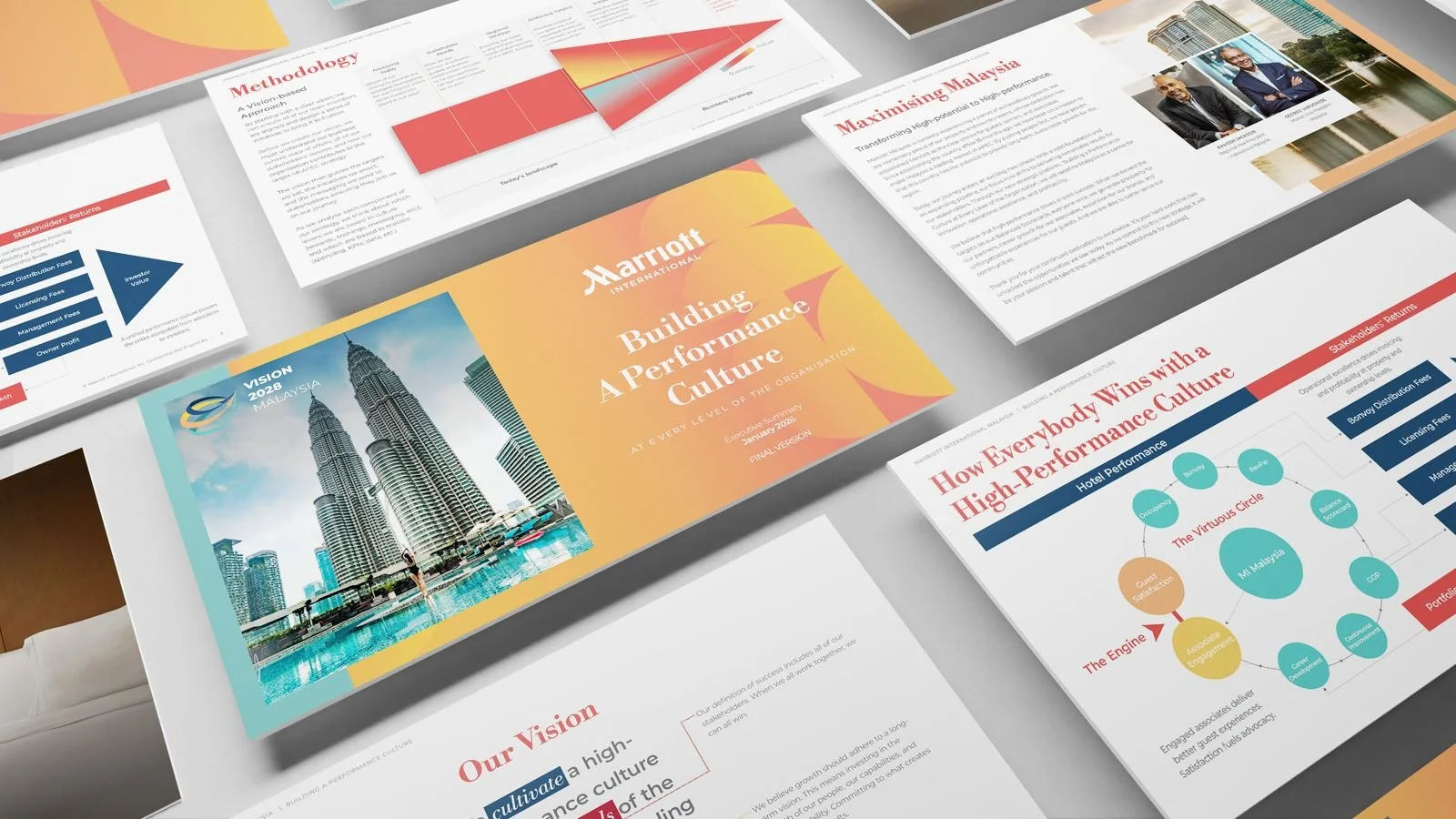 Marriott Malaysia business roadmap credential visual.jpeg