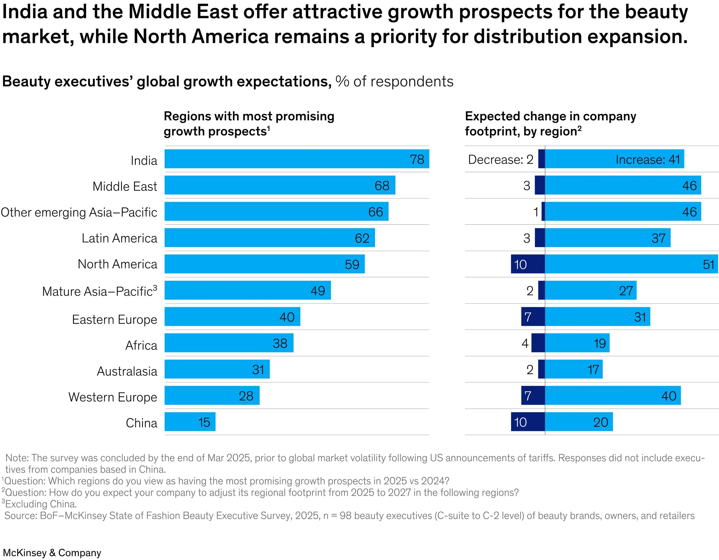 State of Beauty Report