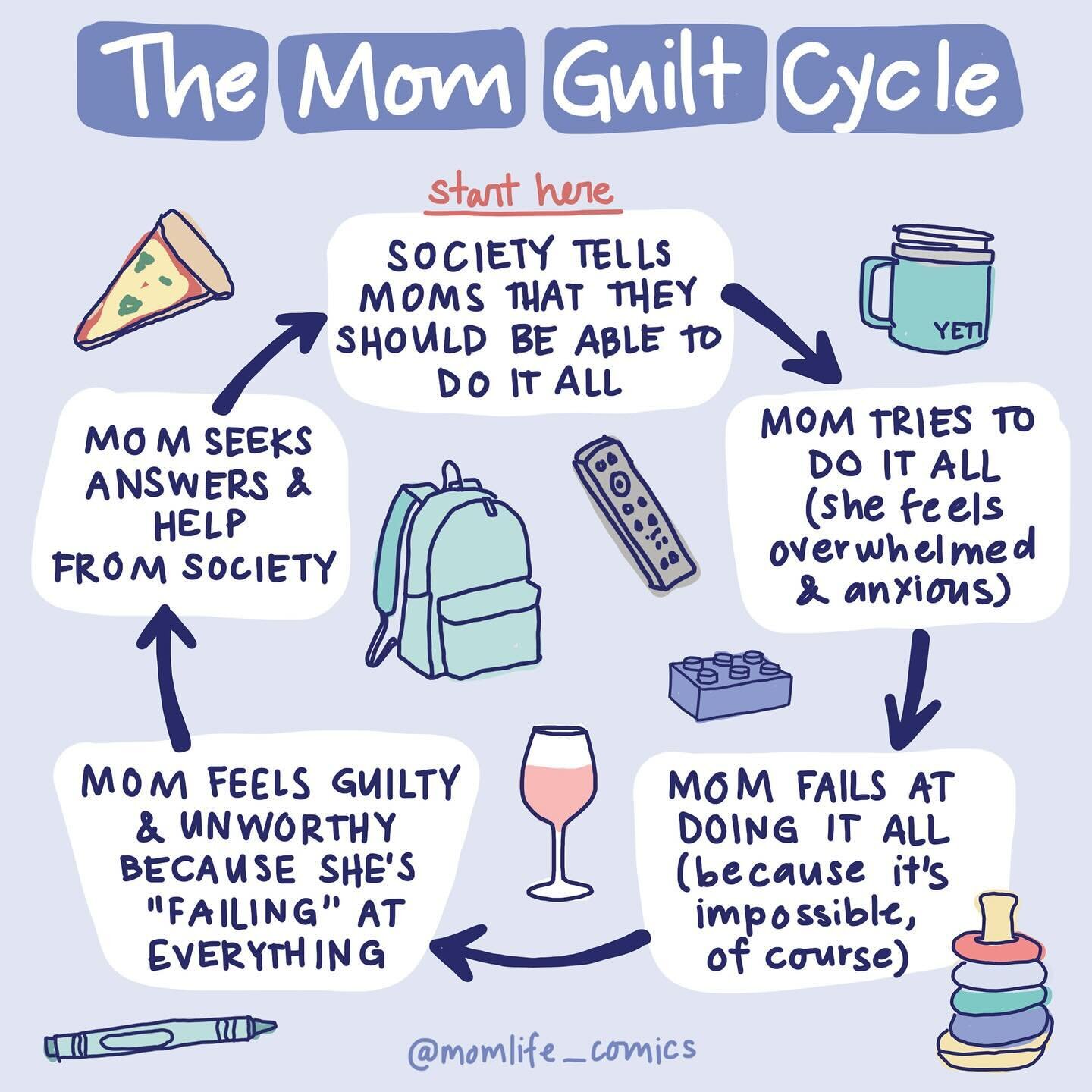 BE A CYCLE BREAKER!!!These are *just some* of the common household/parenting cycles that it&rsquo;s worth taking the time + energy to break out of. It&rsquo;s not easy, but I promise it&rsquo;s worth it (I say this as someone who is VERY MUCH in the 