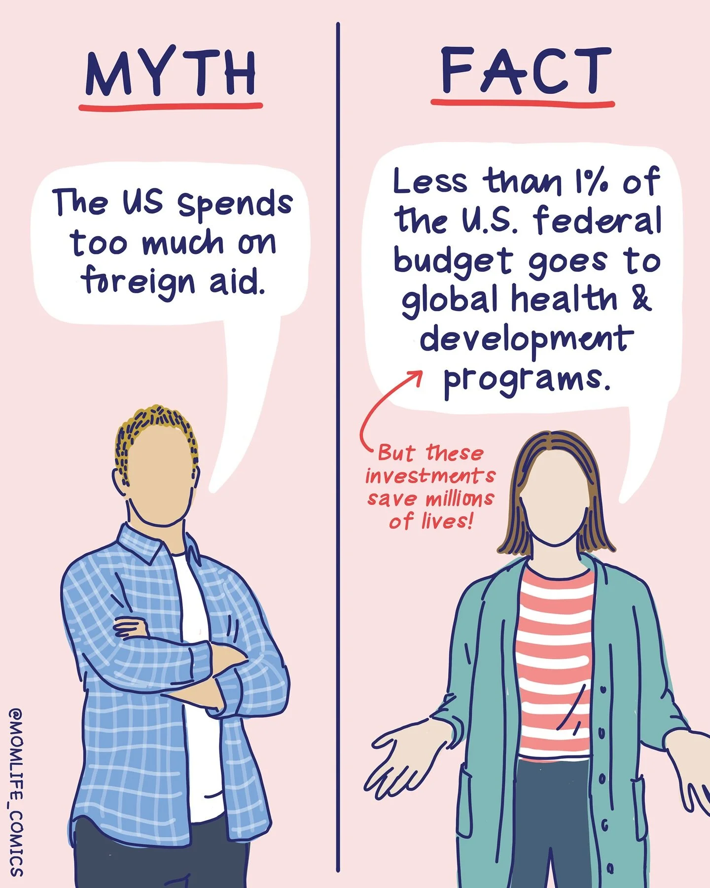 Do you care about women and children? Do you believe we should all work together to save lives [across the world]? If so, you should support global aid!!!

There are SO many misconceptions when it comes to global health investments (just some of whic