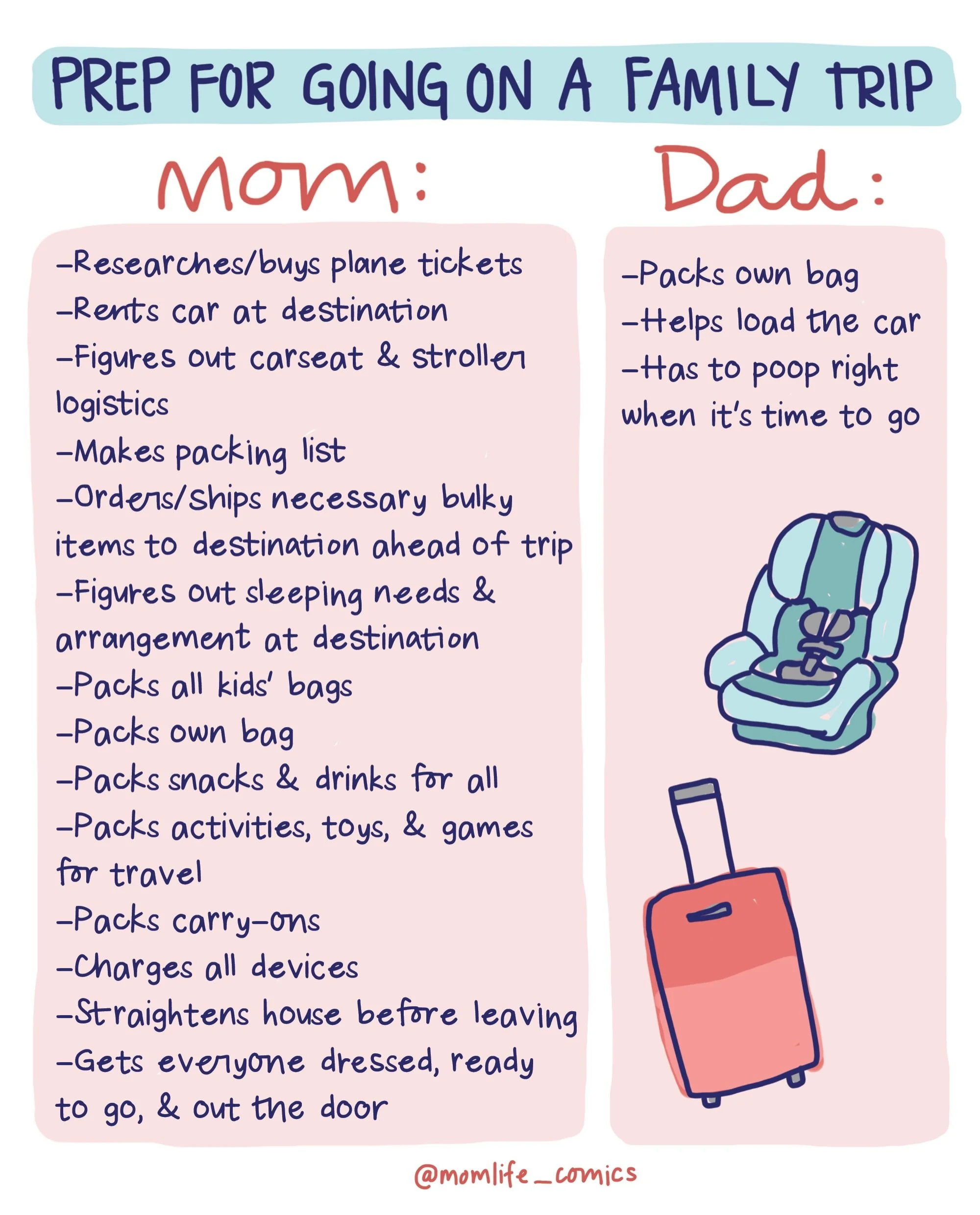 Hi from Nashville, where I&rsquo;m on a child-free trip with my college besties! 🎉 

We&rsquo;ve been traveling nonstop this month, so here are a few [old] travel-inspired comics&hellip;

Note: I know, I KNOW&mdash;some dads are packing the kids&rsq