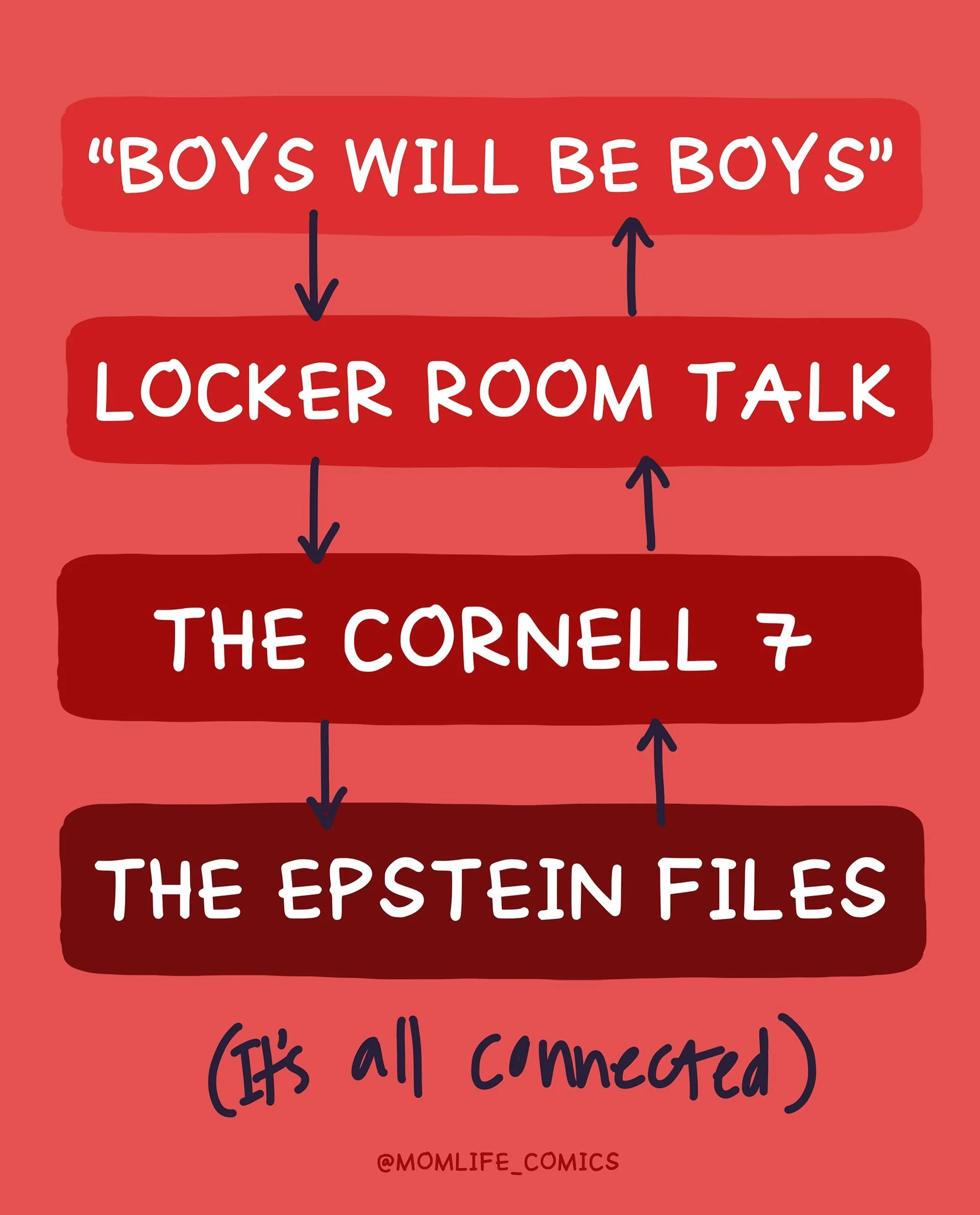 Protect your daughters. Educate your sons. F*ck the patriarchy.

@cornelluniversity