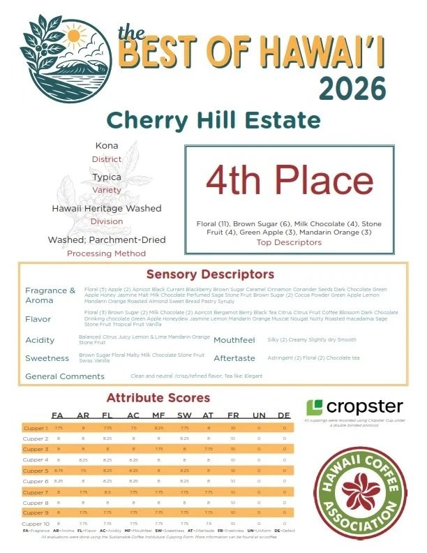 2026 Hawaii Coffee Association Cupping contest 4th place in the state of Hawaii