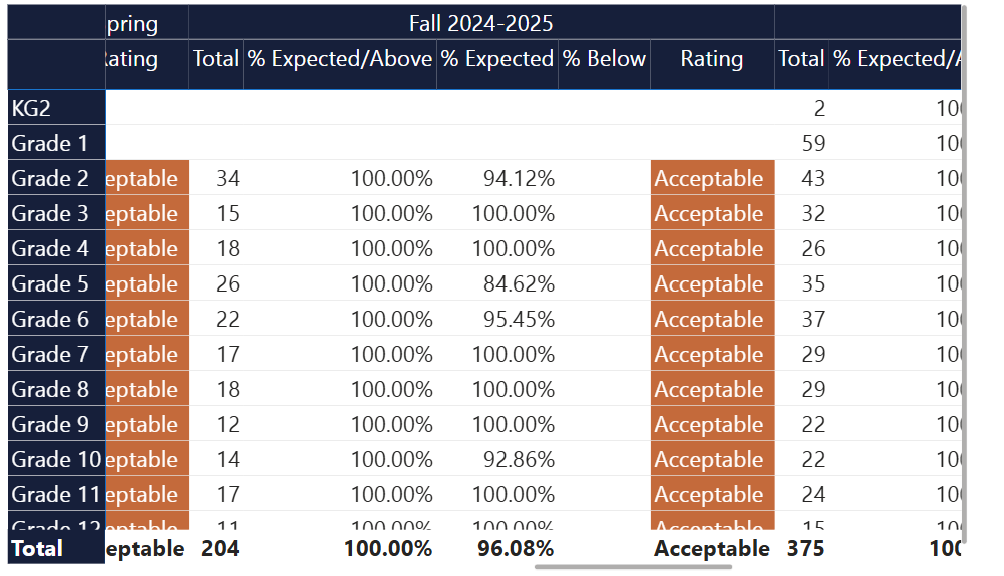 Data Intelligence and School Improvement Coach Software