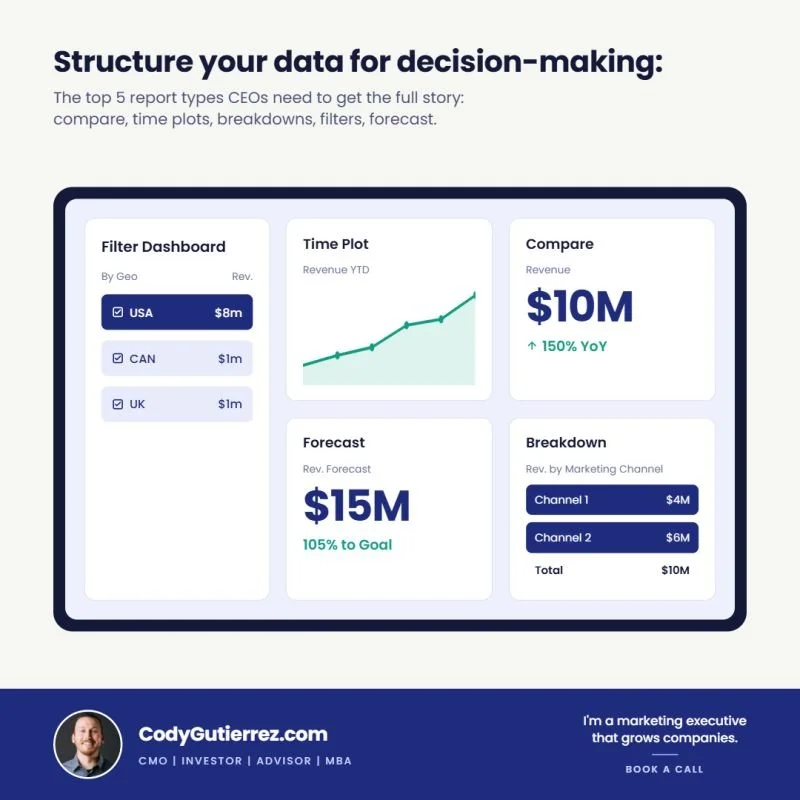 Dashboard best practices
