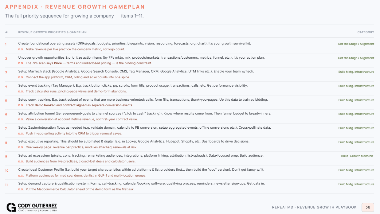Your complete path to growth - step by step