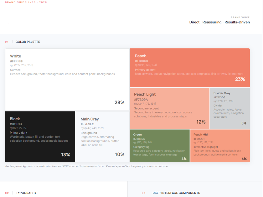 Brand identity - documented in one place