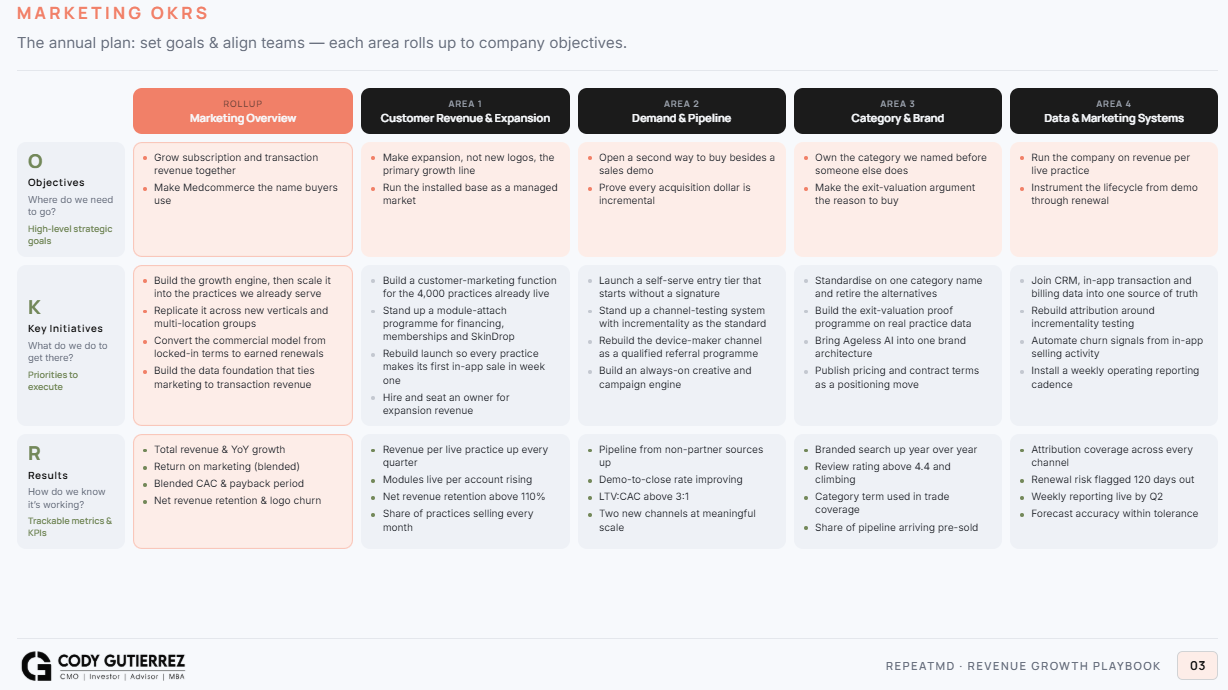 Every team aligned on the goals that matter - OKRs
