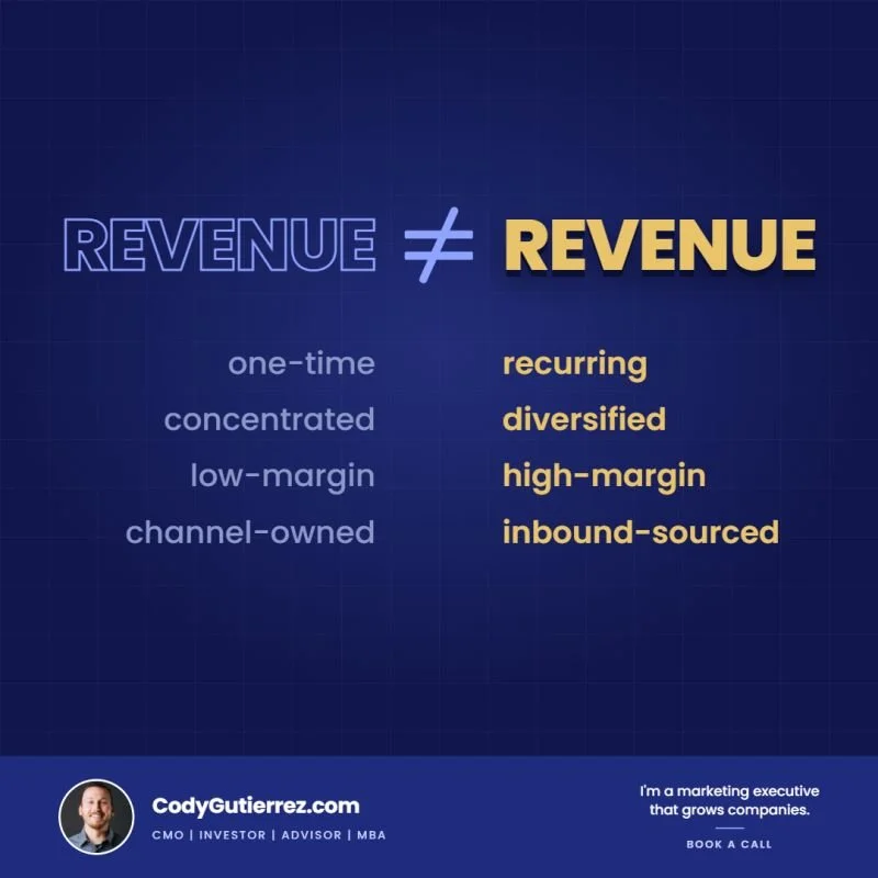 Quality of earnings QOE