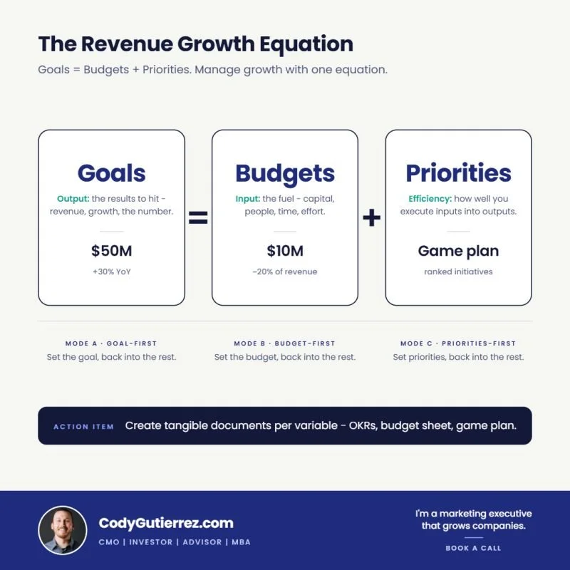 Marketing planning framework