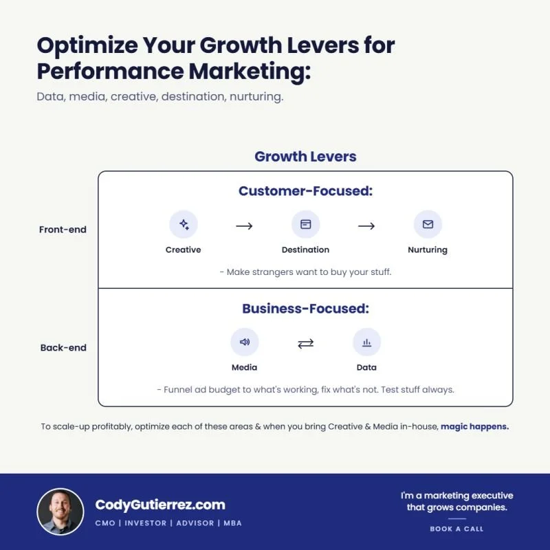 Marketing growth levers