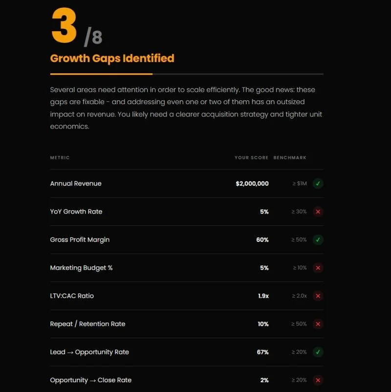 Growth metrics for marketing