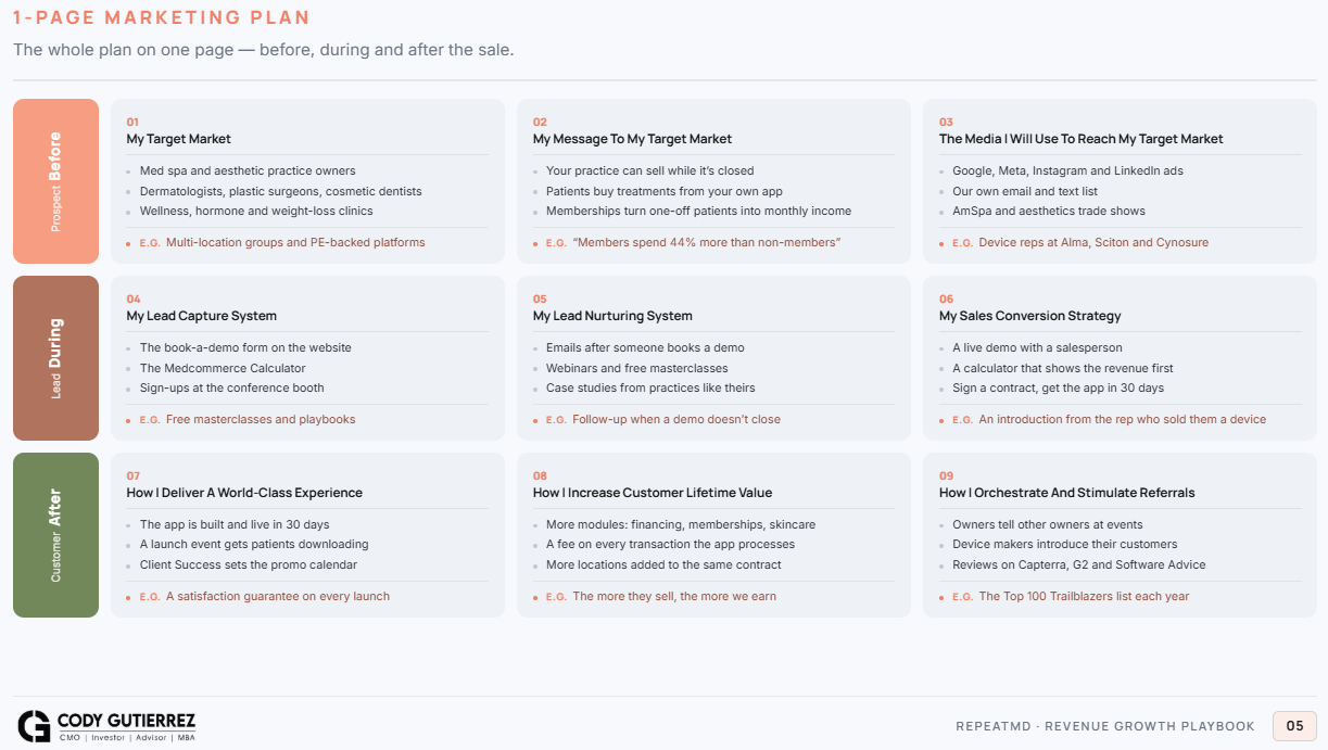 Simplify your marketing strategy on 1-page