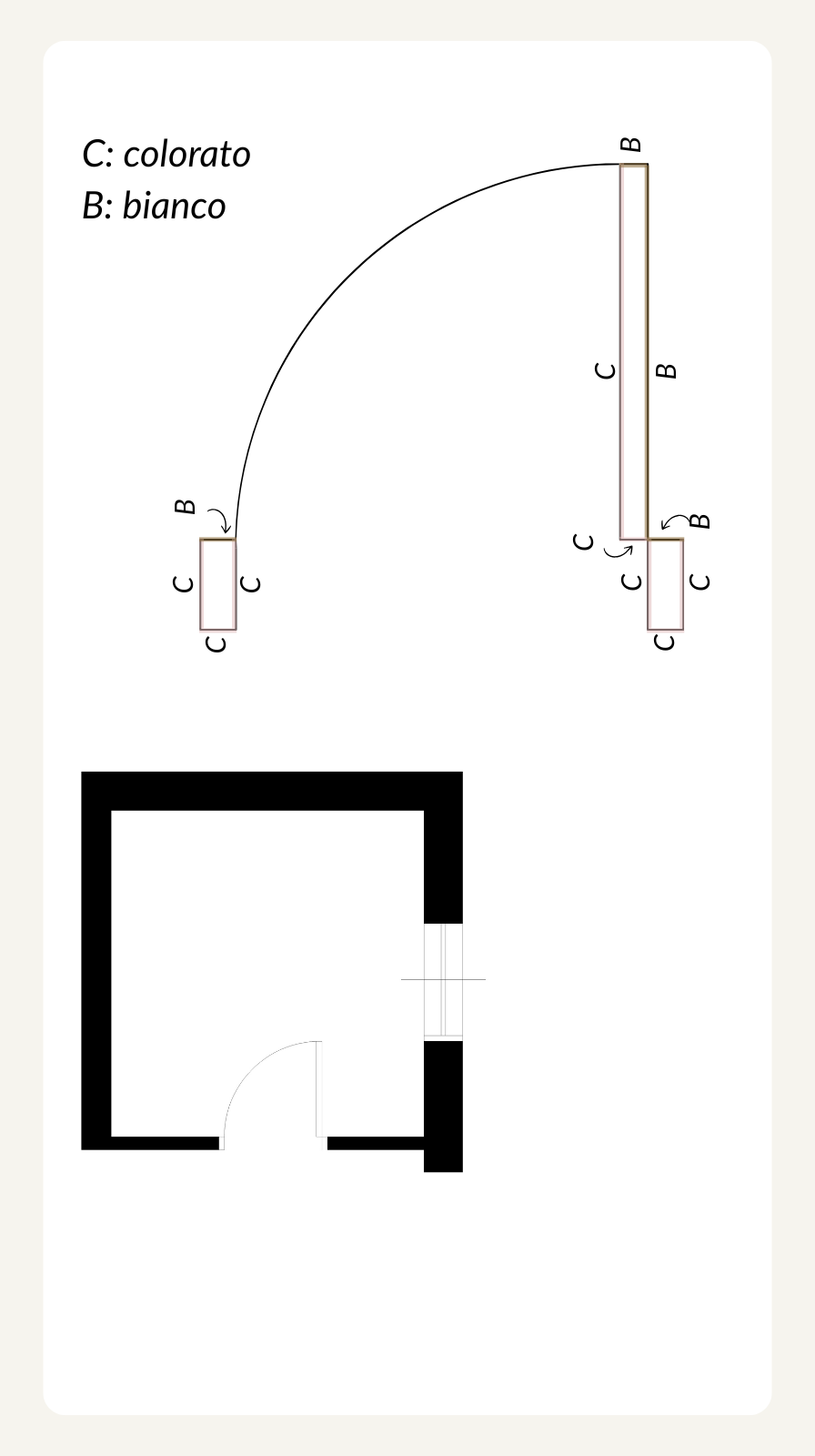 schema per dipingere una porta di due colori diversi