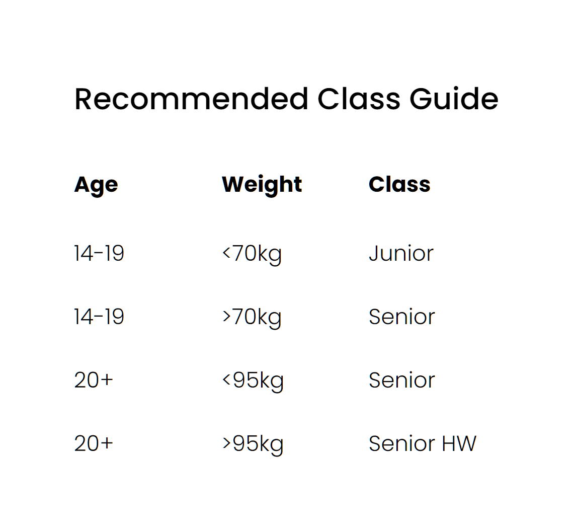 Classes — Elite Karting Series The UK's fastest hirekarting championship