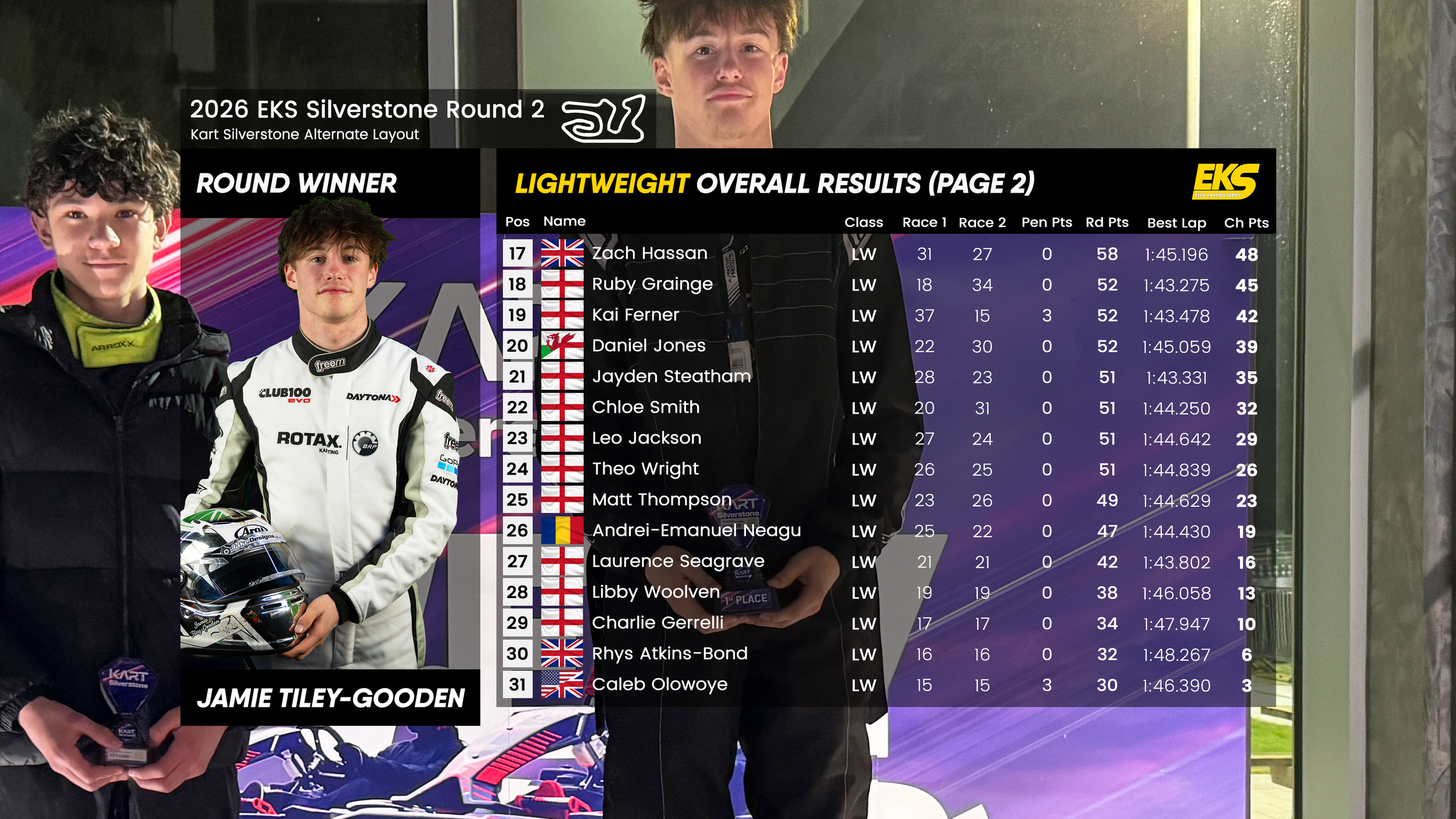 Silverstone Round 2 - The Loop — Elite Karting Series (EKS)
