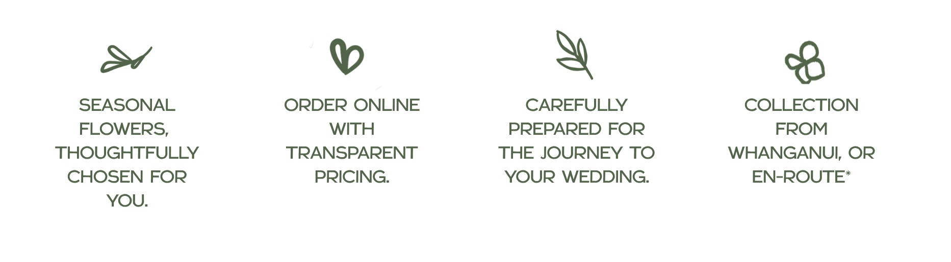Four sections with green leafy icons and text promoting: 1) Seasonal flowers thoughtfully chosen for you, 2) Online ordering with transparent pricing, 3) Carefully prepared for your wedding, 4) Collection from Whanganui or en-route.