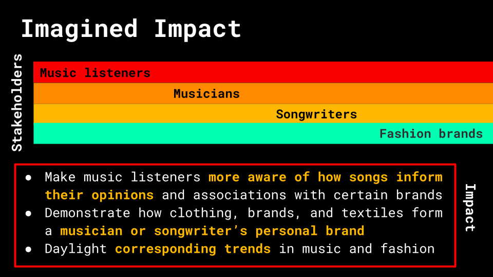 ChartTopper: Data visualizations for textiles in song lyrics — Kamila ...