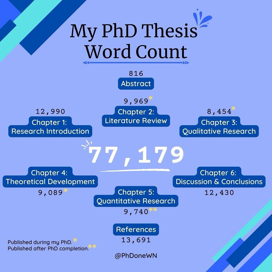 ⌨️ How many of you are churning through your thesis at the moment? It&rsquo;s such a massive piece of work, and in reality it&rsquo;s likely to be the biggest project you do in your entire life! We can&rsquo;t remember the last time we wrote 75k+ wor