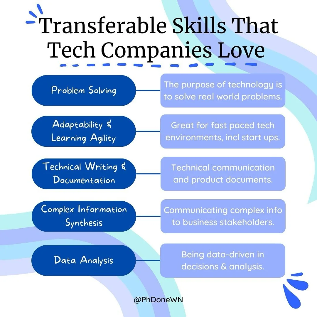 💡 Wondering how your academic skills could shine in the tech world? Let&rsquo;s be real, the transition from academia can feel like stepping into an entirely new universe. But here&rsquo;s the truth: you already have many of the in-demand skills tha