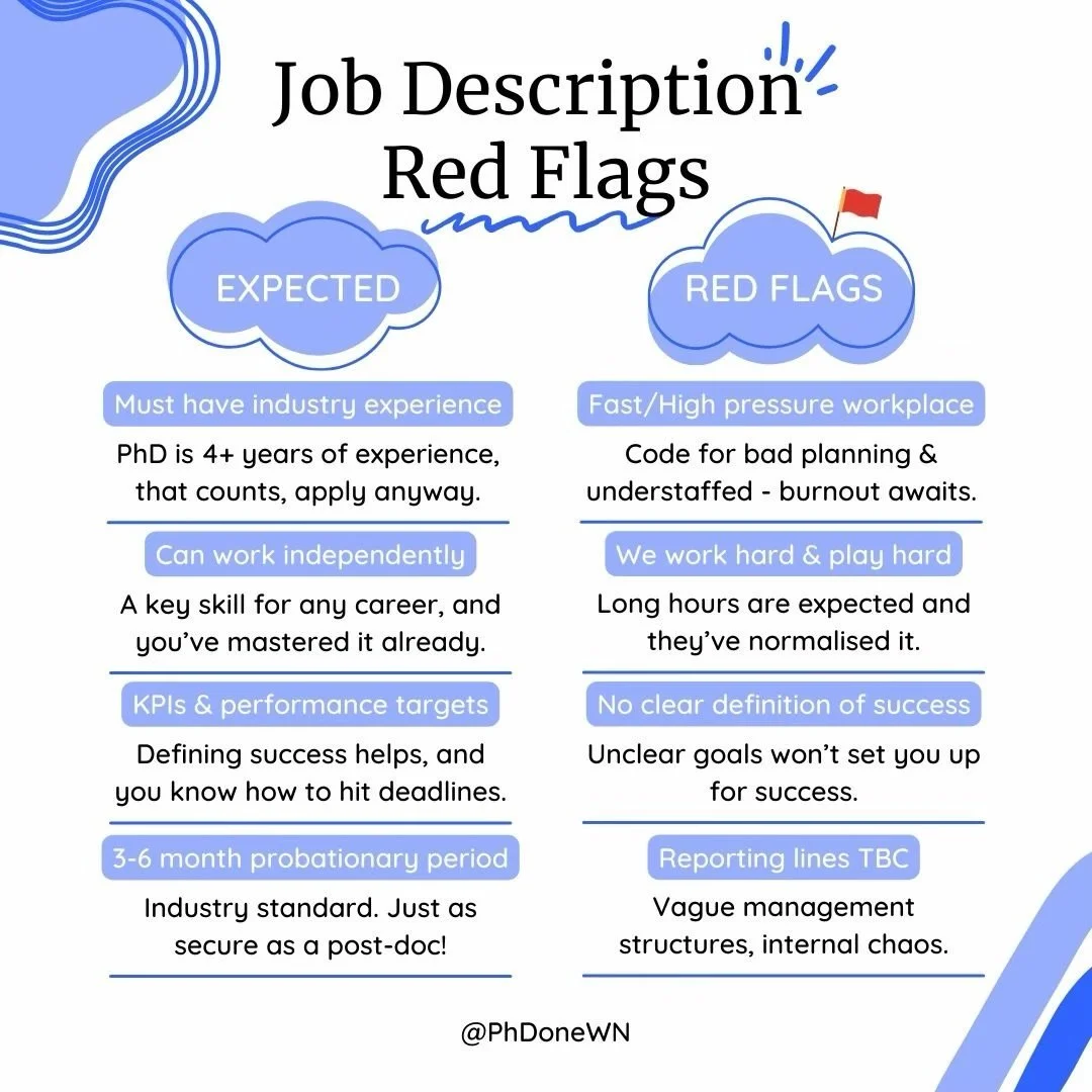 🚨 If you&rsquo;ve ever spent hours scrolling through job listings after your PhD only to feel completely overwhelmed and unsure what you&rsquo;re even looking at, you are absolutely not alone &mdash; and the truth is, not every job description is as