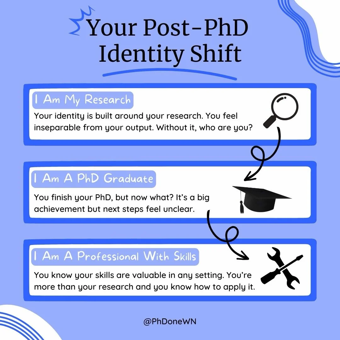 🔍 For so many of us, our PhD becomes more than just a programme of study &mdash; it becomes a core part of who we are. When so much time, energy, and emotion is poured into a single research project, it is completely natural to feel as though the wo