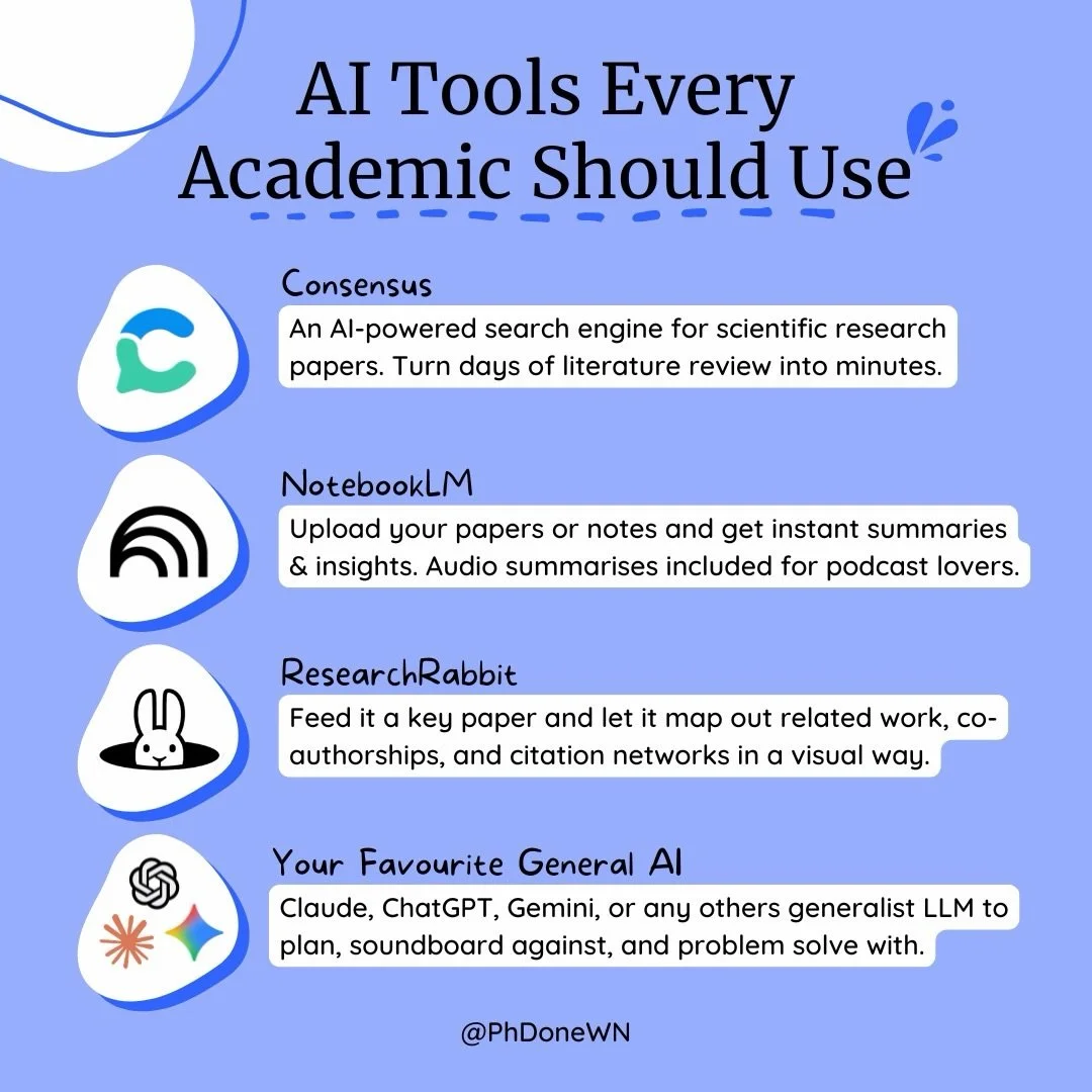 🤖 Imagine spending three days trawling through hundreds of journal articles for your literature review, only to discover there was a smarter way to do it all along. We wish someone had handed us this list at the start of our PhD, because these AI to