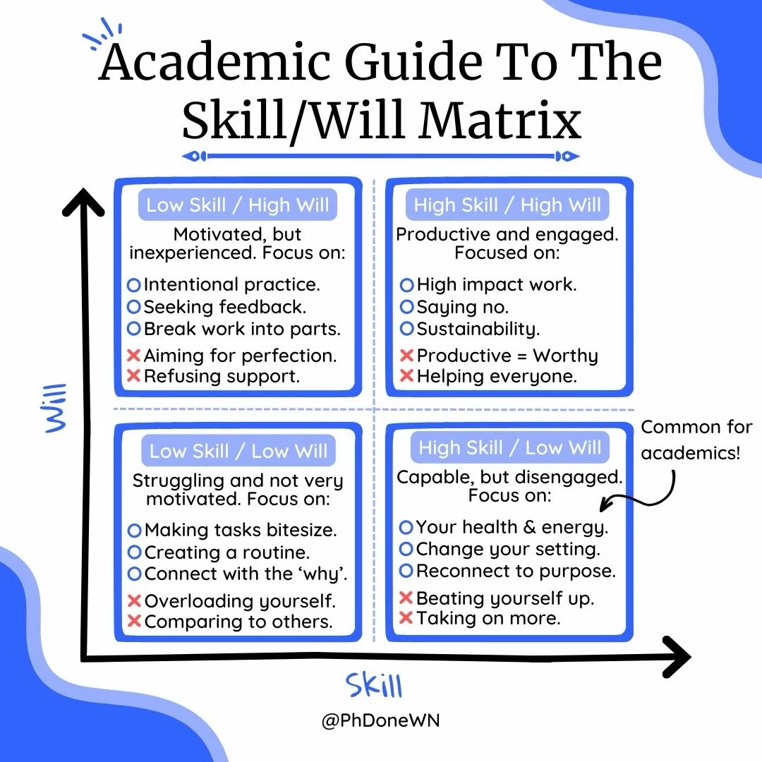 🧠 Ever had stretches during your PhD where you were highly capable but completely checked out, going through the motions without any real drive or enthusiasm? You&rsquo;re not alone, and there&rsquo;s actually a framework for understanding exactly w