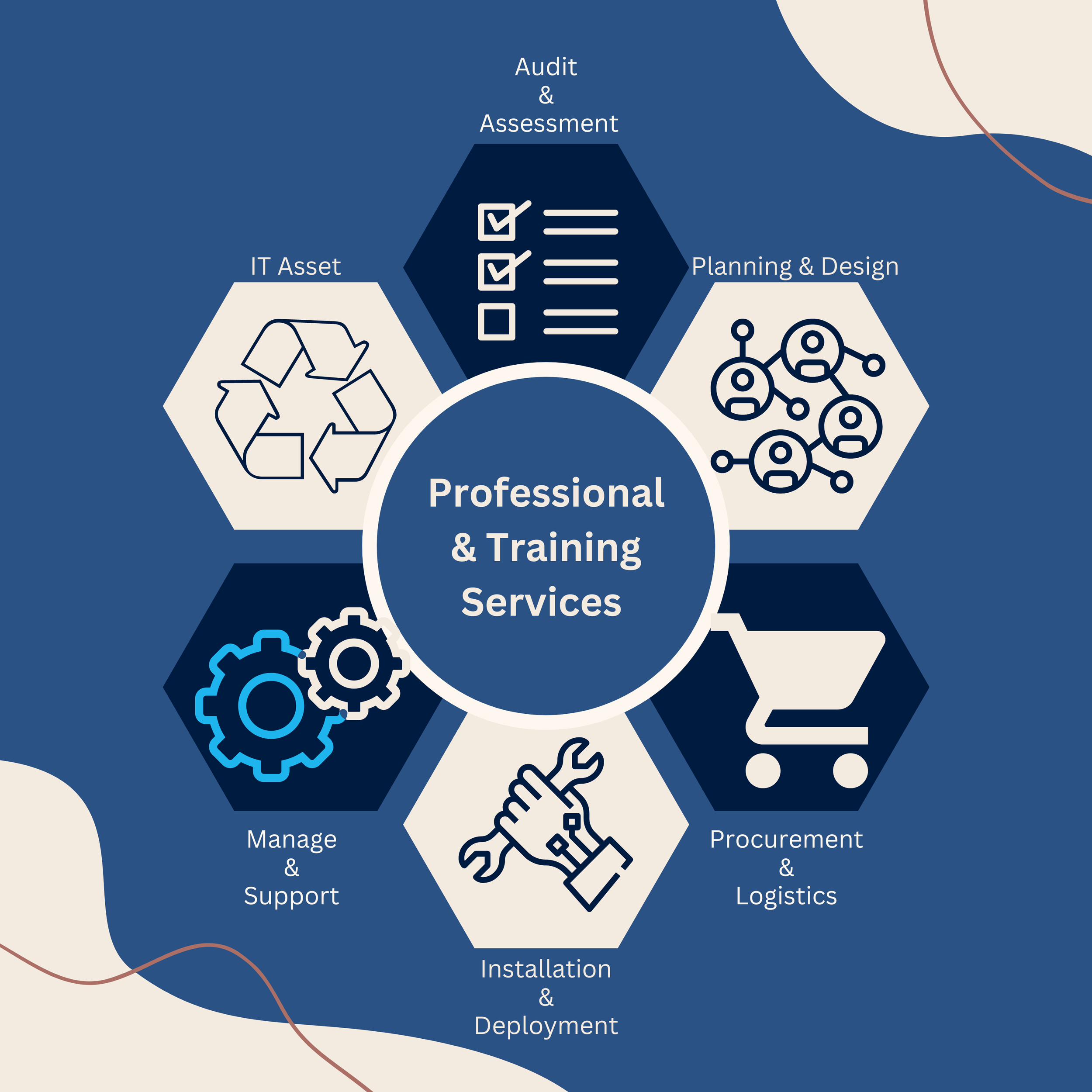 Virtualization Planning — Virtualizen