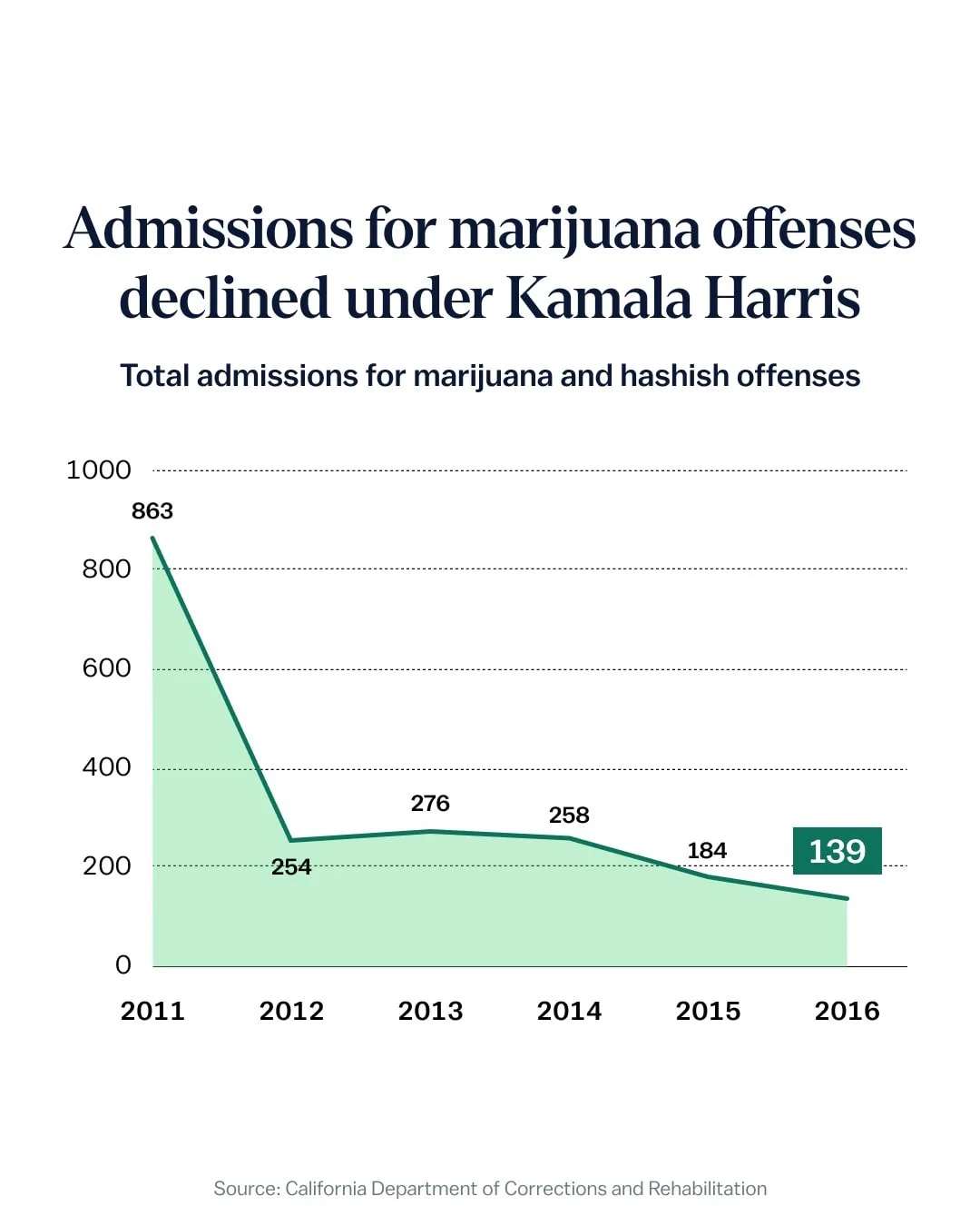 20240910 Total marijuana and hashish offenses-min.jpg