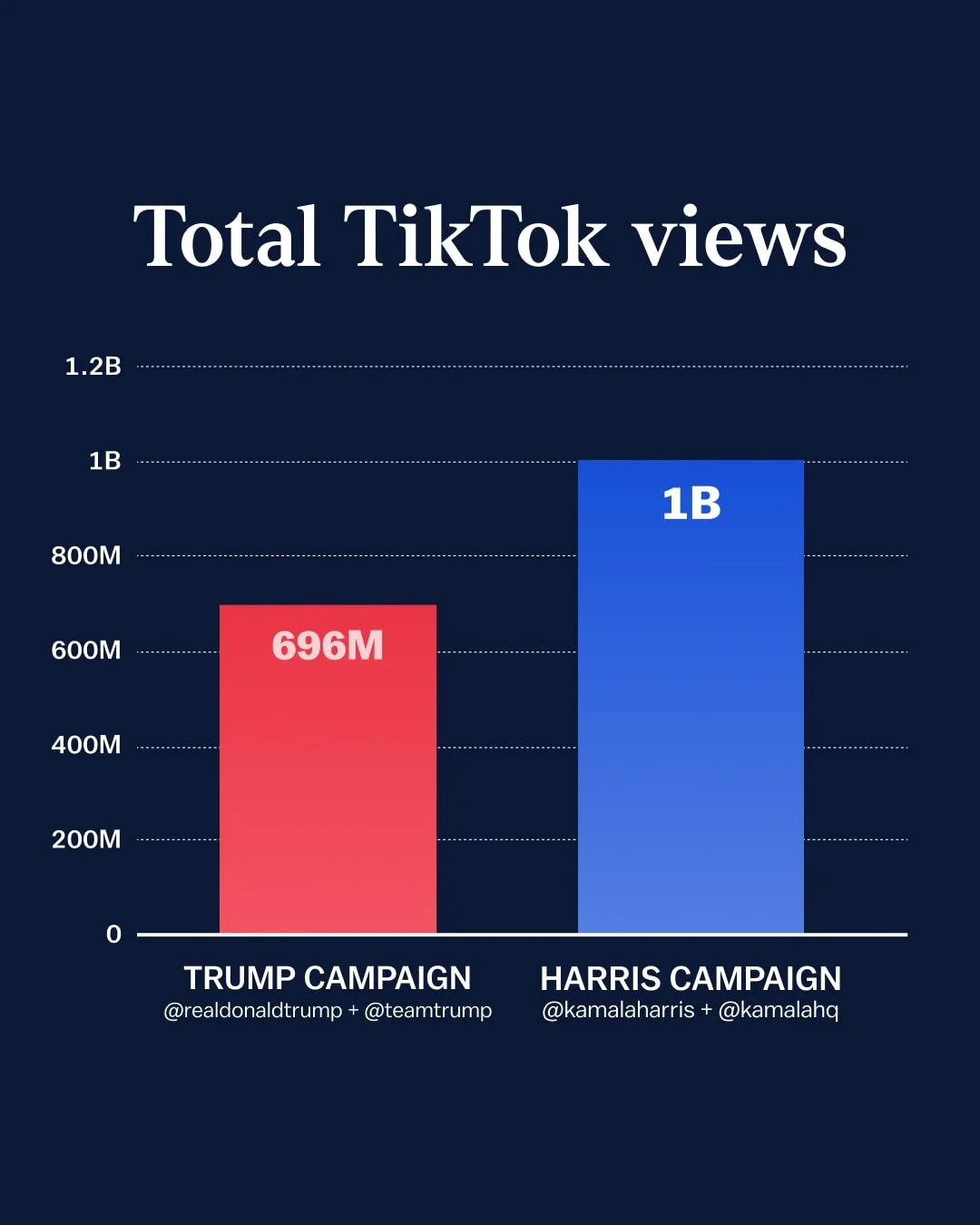 20240904 Total TikTok views_V1-min.jpg