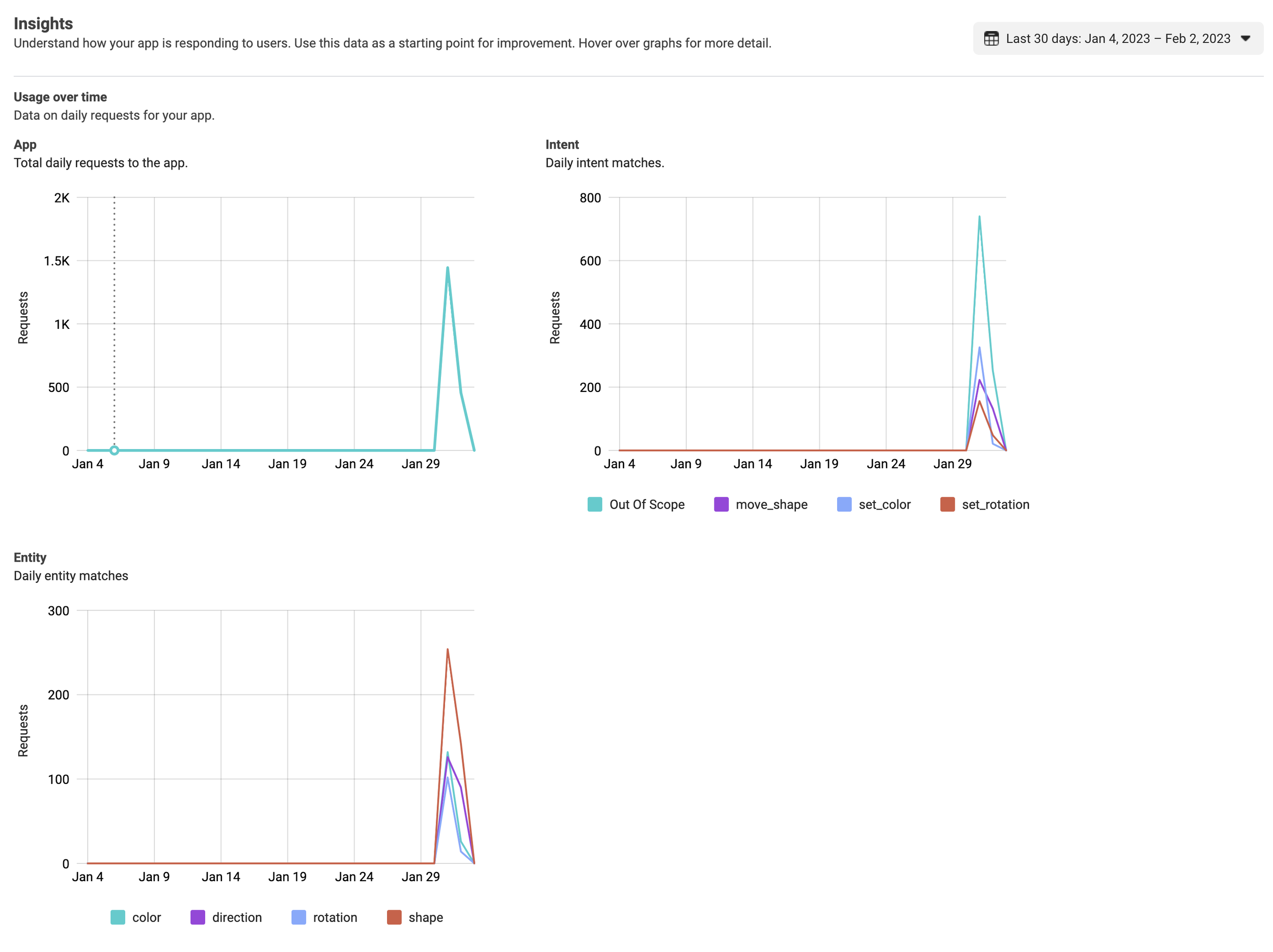 Wit.AI Reports 