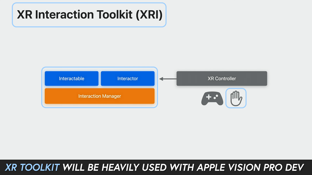Apple Vision Pro Unity XR Toolkit