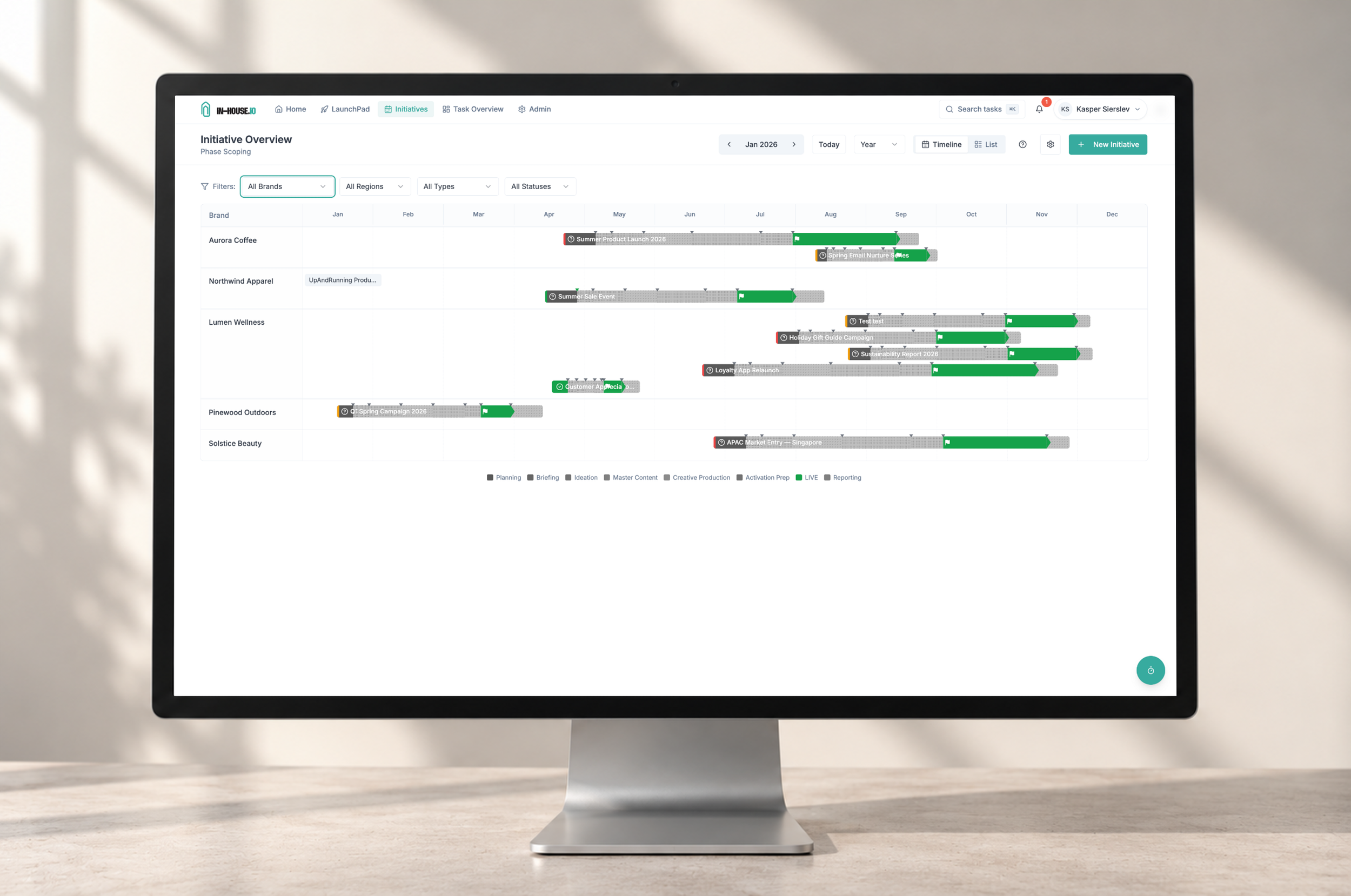 in-house.io-07-initiative-overview.png