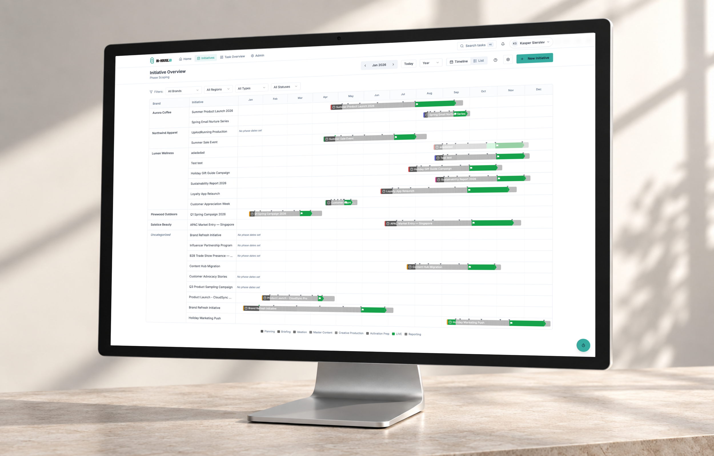 in-house.io-31-initiative-overview.png