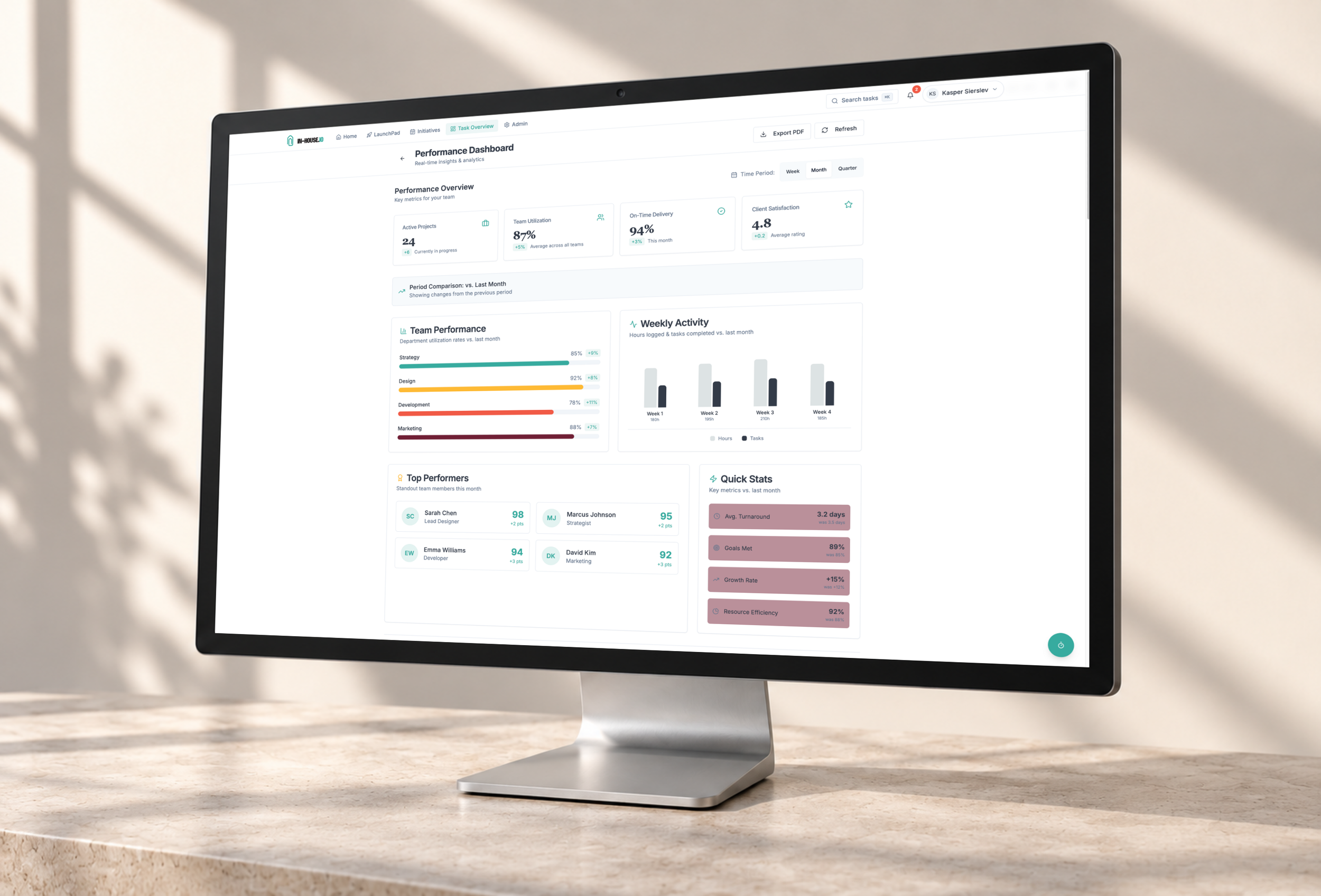 in-house.io-37-performance-dashboard.png