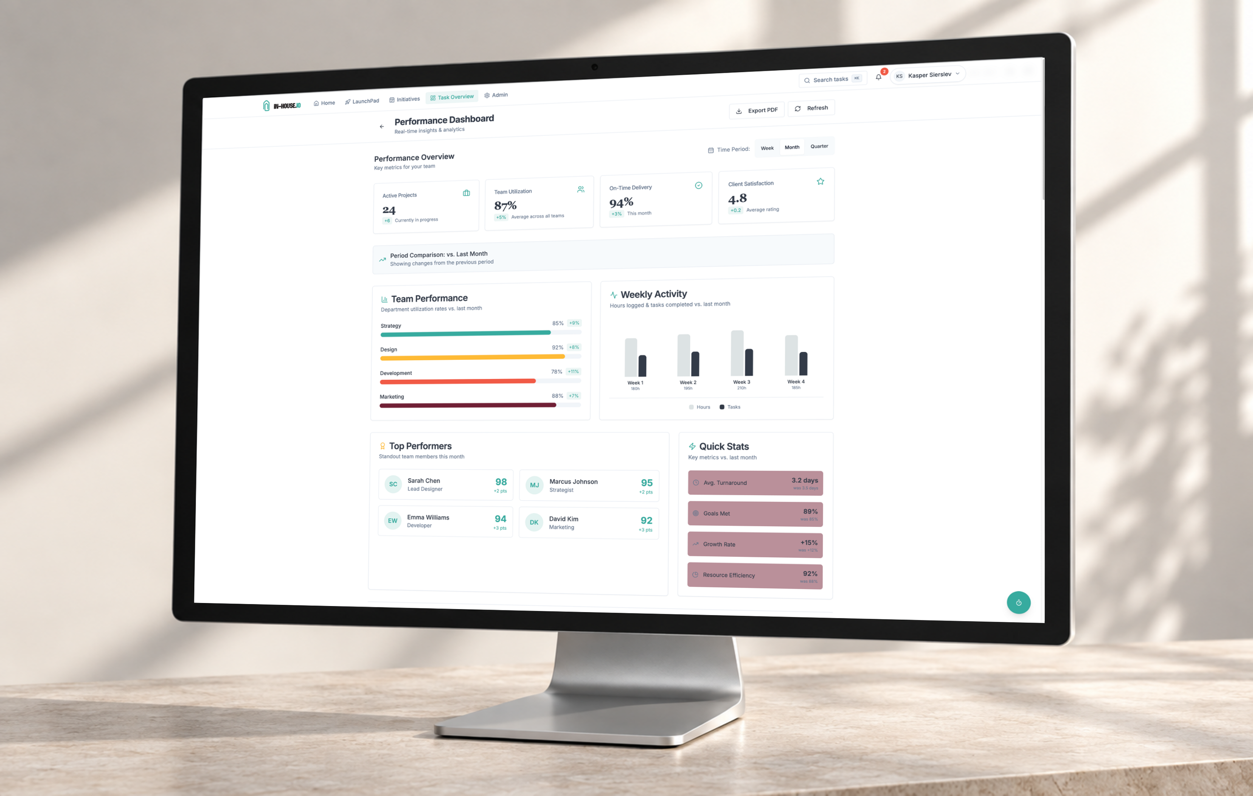 in-house.io-42-performance-dashboard-alt.png