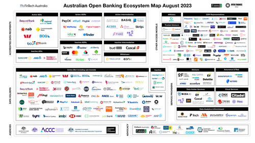 Australian Open Banking Ecosystem Map | Free Download — Australia and ...