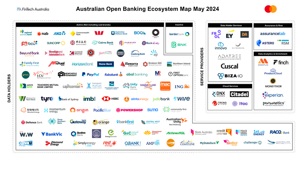 Australian Open Banking Ecosystem Map | Free Download — Australia and ...