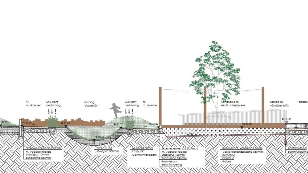 Skitse af grundplan med træer, indkørsel, terrasse, støttemure, kantsten, og forskellige niveauer.
